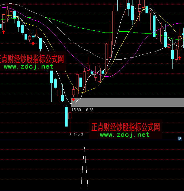 ͨ�_�Ű��f�A������ָ�˹�ʽ