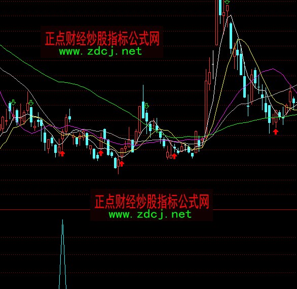 ͨ�_���~��ó���ָ�˹�ʽ