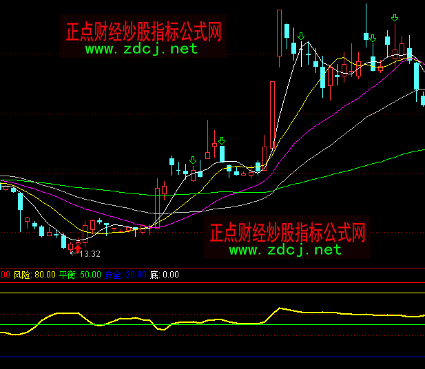 ͨ�_(d��)�������رPϵ��(sh��)ָ��(bi��o)��ʽ