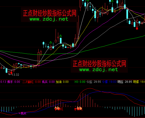 ͨ�_��MACD���η��tָ�˹�ʽ