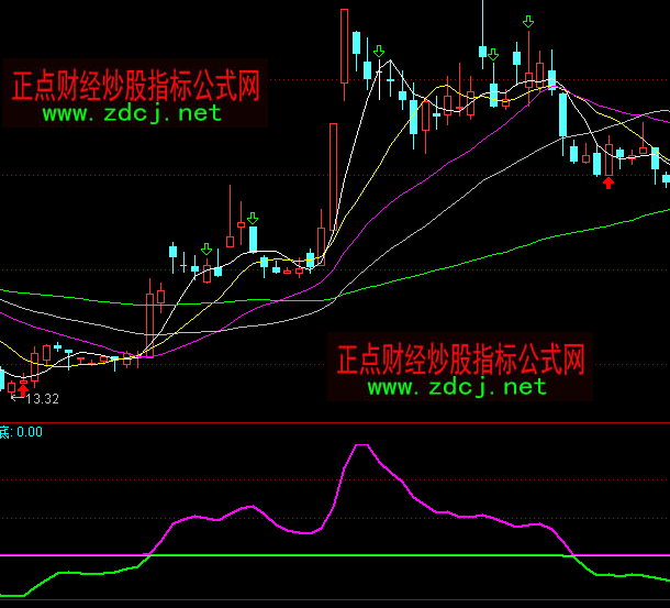 ͨ�_�ŕr�����������I�uָ�˹�ʽ