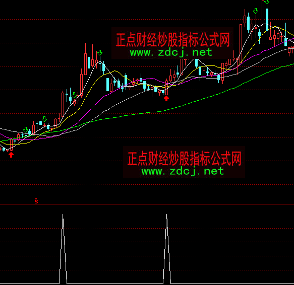 ͨ�_������ͨ�Ķ̾��I�cָ�˹�ʽ