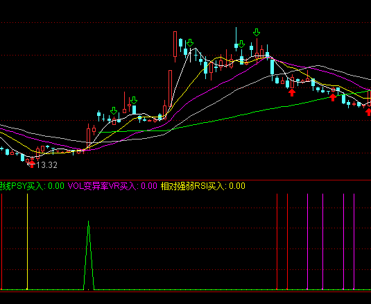 ͨ�_(d��)�Ō��Һ��R�I�c(di��n)ָ��(bi��o)��ʽ