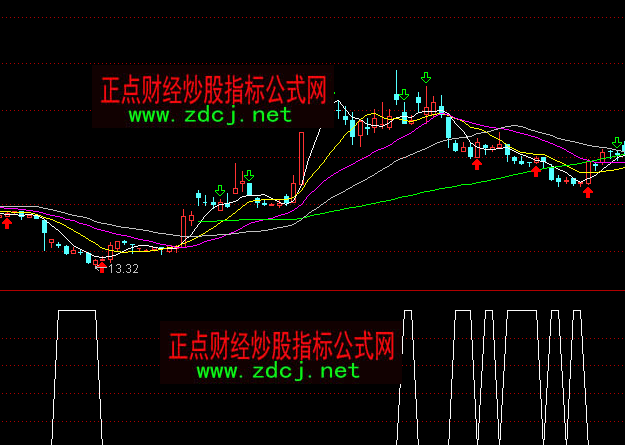 ͨ�_(d��)�ų�����̖(h��o)ָ��(bi��o)��ʽ