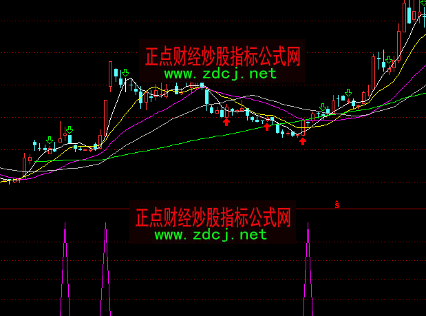 ͨ�_��ɢ���I�aָ�˹�ʽ