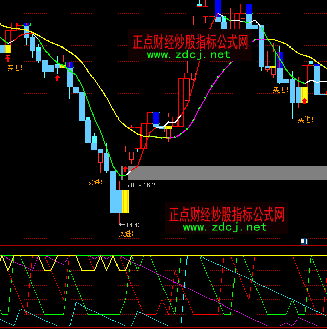 ͨ�_(d��)��ֻ��(zh��ng)��Ϧ�I(m��i)�u(m��i)ָ��(bi��o)��ʽ