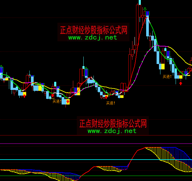 通達信合力買進波段買賣指標公式