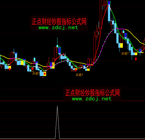 ͨ�_��С��Ƕ̾������I�Mָ�˹�ʽ