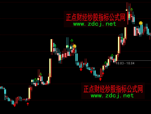 ͨ�_(d��)����ؔ(c��i)؈���D���ָ��(bi��o)��ʽ