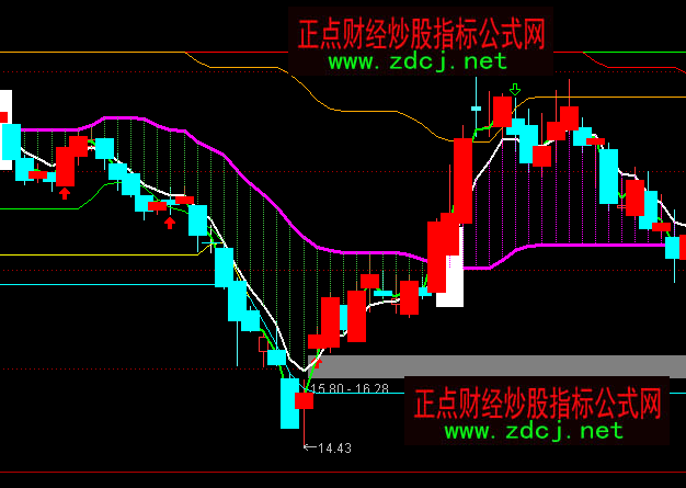 ͨ�_����q�������c֧��λ���Dָ�˹�ʽ