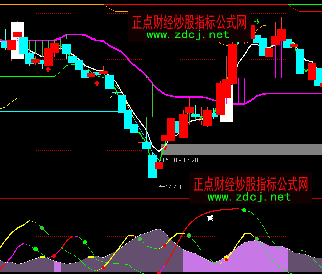 通達(dá)信DMIA波段買(mǎi)賣(mài)指標(biāo)公式
