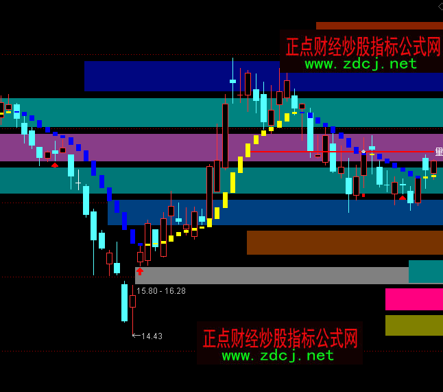 通達(dá)信彩色籌碼峰主圖指標(biāo)公式