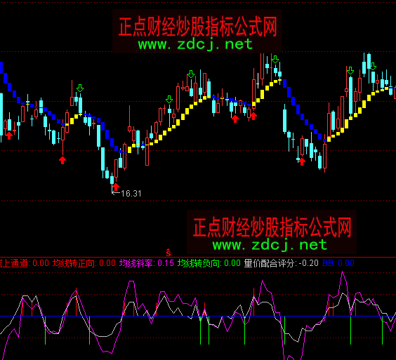 ͨ�_(d��)�ž���(xi��n)��ͨ��ָ��(bi��o)��ʽ