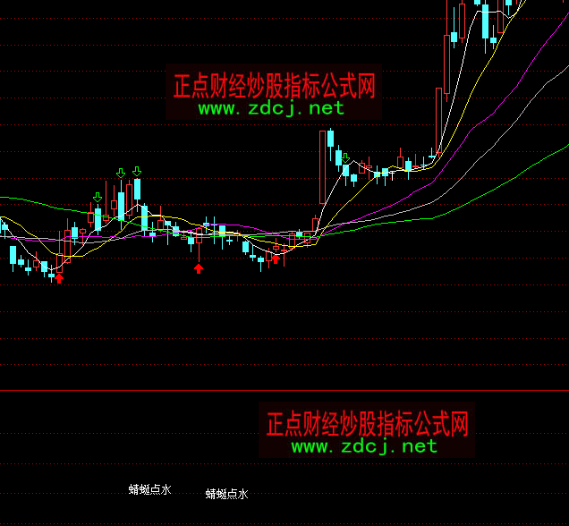 通達信蜻蜓點水形態選股底部吸籌指標公式