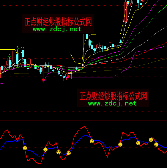 ͨ�_�Ś��f����Ѫָ�˹�ʽ