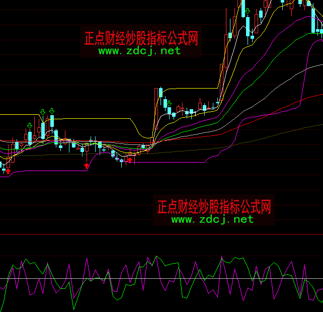 ͨ�_(d��)�žѓ����I�uָ��(bi��o)��ʽ