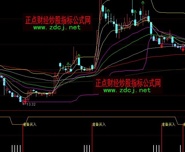 ͨ�_�Ŝʂ��I��ָ�˹�ʽ