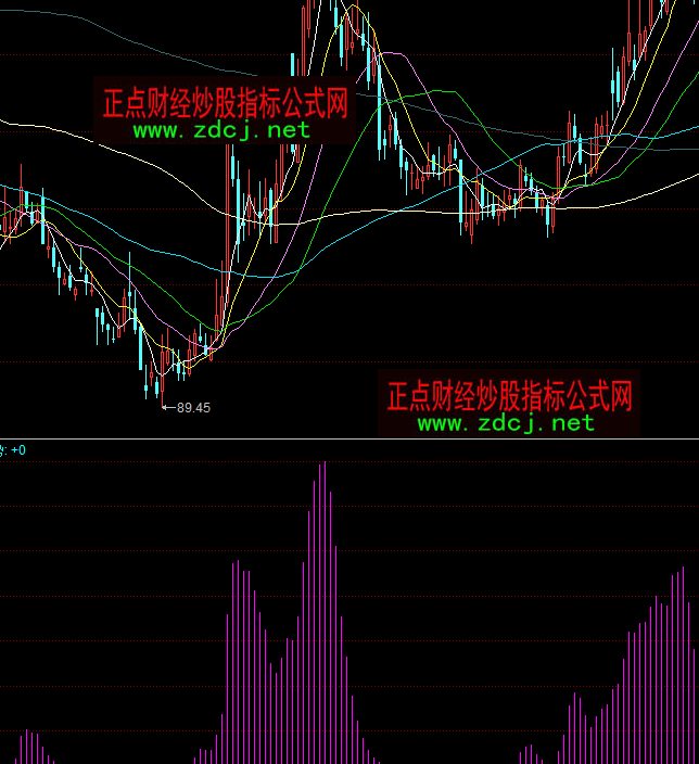 ͬ��혺ȃ��f��Ѫ����I�uָ�˹�ʽ