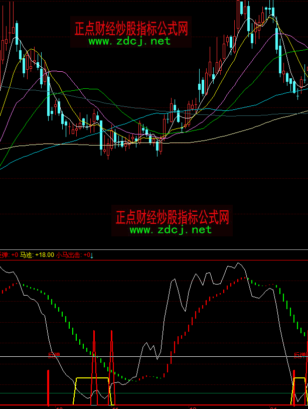 ͬ���С�R���������I�uָ��(bi��o)��ʽ