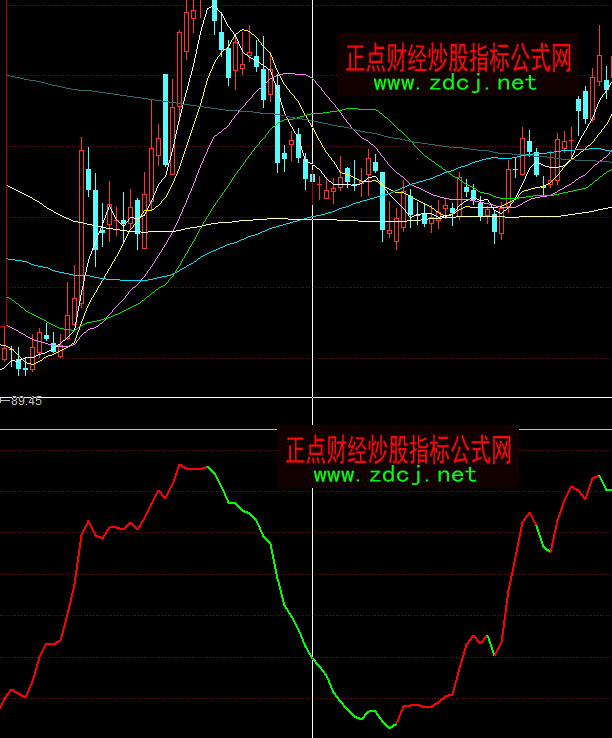 ͬ�����Ѳ��������I�uָ�˹�ʽ