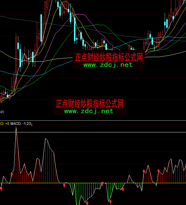 ͬ���̩ɽMACDָ�˹�ʽ