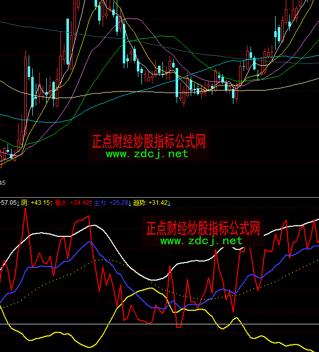 ͬ��혺����ꖾ�څ��ָ��(bi��o)��ʽ