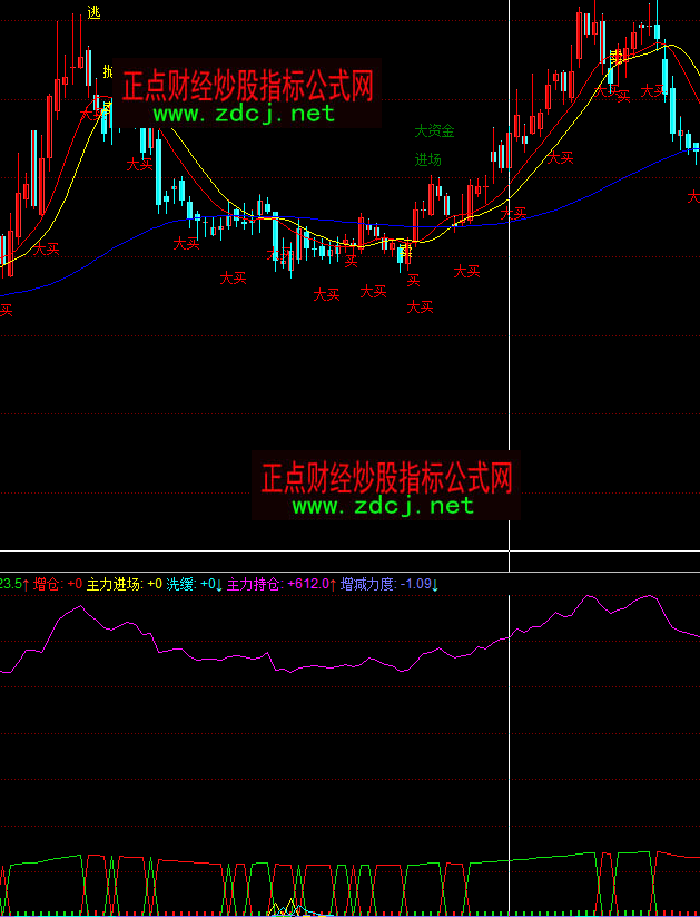 ͬ���Ғ�f�ҽ��}ָ�˹�ʽ