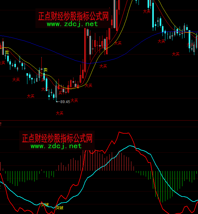 ͬ���ͻ����̖��ʾ�I�����Iָ�˹�ʽ