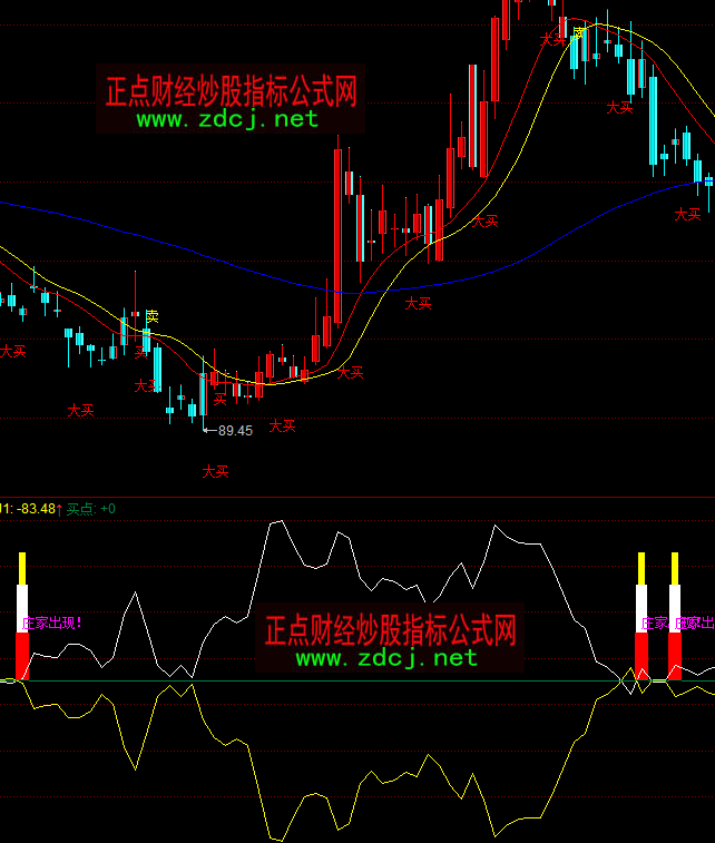 ͬ����f���I�cָ�˹�ʽ