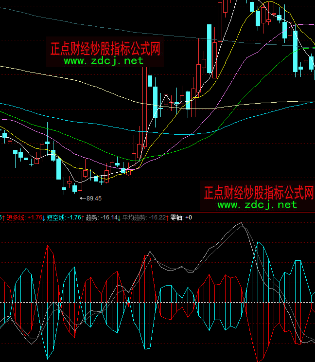 ͬ���DMI����ָ�˹�ʽ