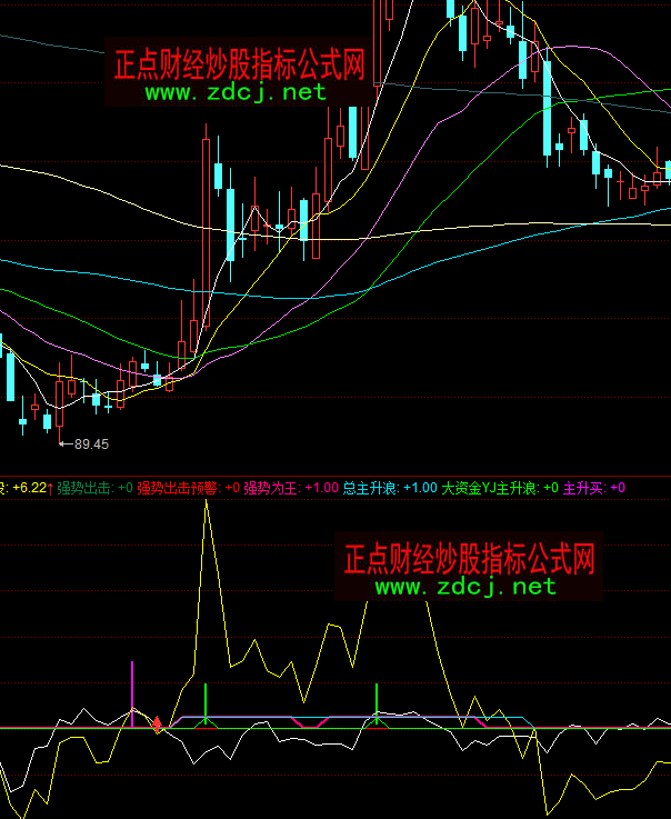 ͬ��혌�����135��(zh��n)��ָ��(bi��o)��ʽ