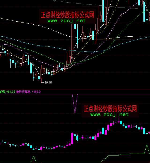 ͬ���픵ױ��x�Д�ָ�˹�ʽ