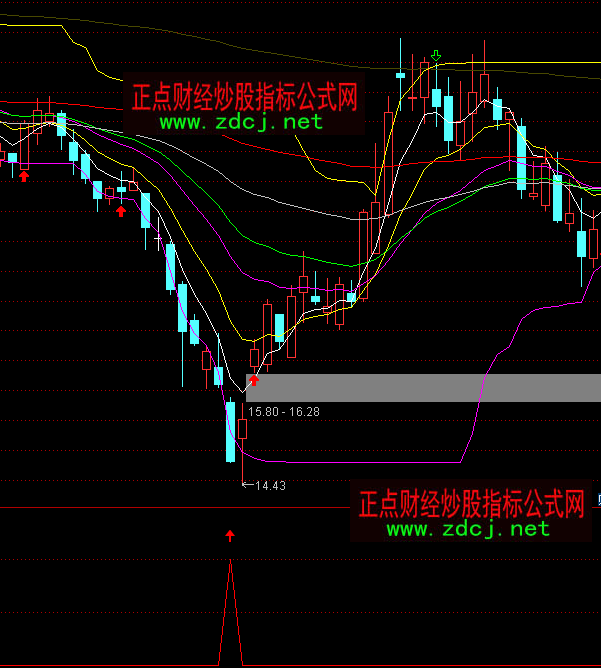 通達信雪域雄鷹抄底買進指標公式
