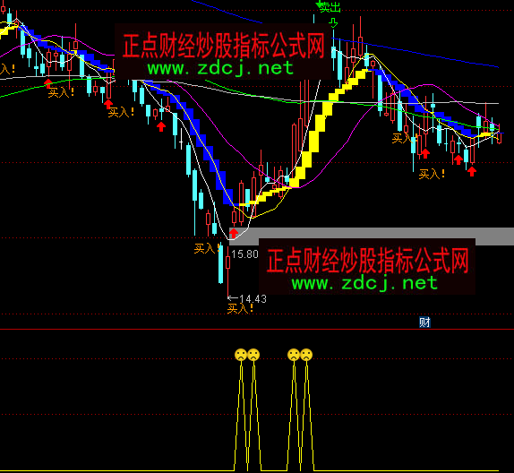 ͨ�_��һ�W��M�������Iָ�˹�ʽ