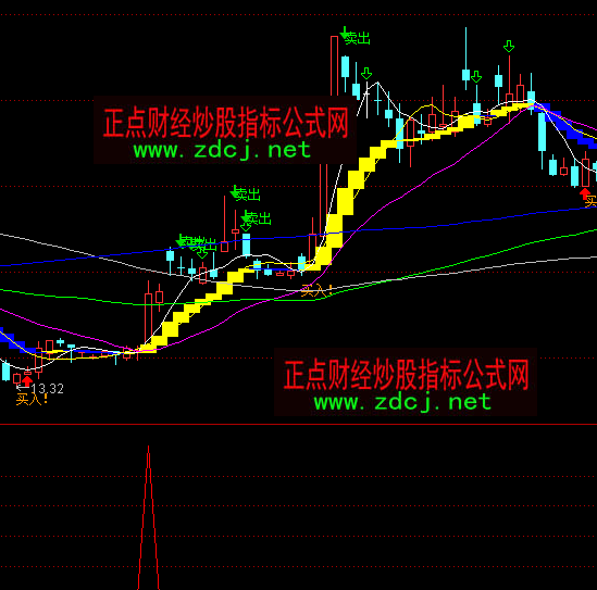 ͨ�_��÷����Ū����ָ�˹�ʽ