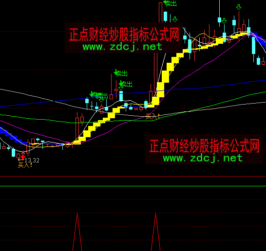 ͨ�_(d��)���c�ǹ���̾�(xi��n)�I(m��i)�c(di��n)ָ��(bi��o)��ʽ