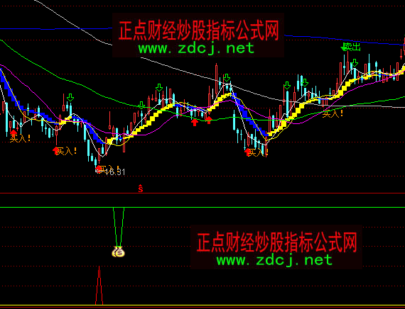 ͨ�_��ɳ���Խ��I�uָ�˹�ʽ