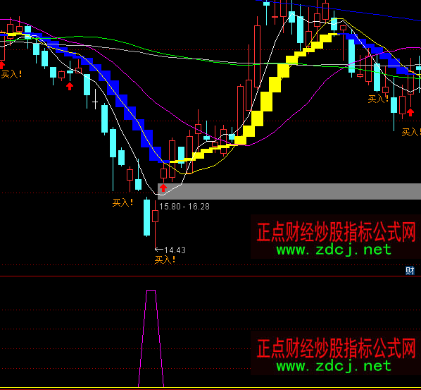 ͨ�_(d��)���Ј��A�Ҷ̾�����ָ��(bi��o)��ʽ