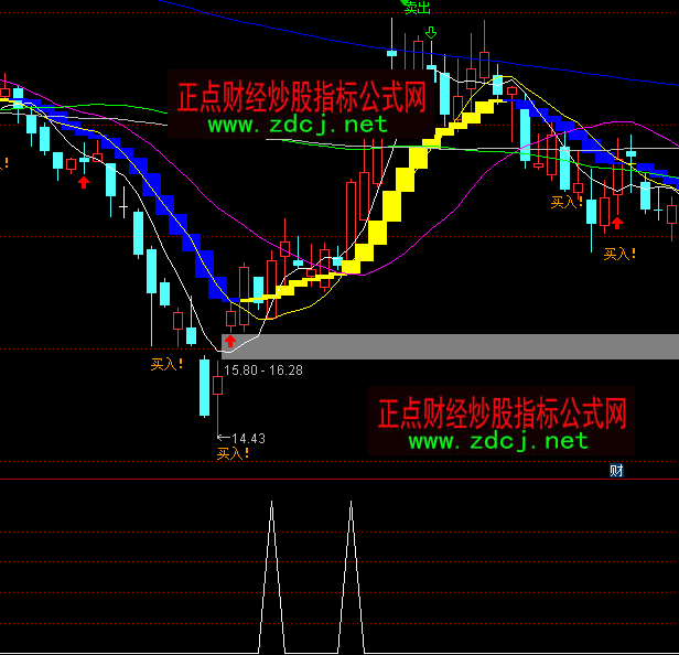 ͨ�_(d��)�Ń�ꖊAꎶ̾��I�c(di��n)ָ��(bi��o)��ʽ