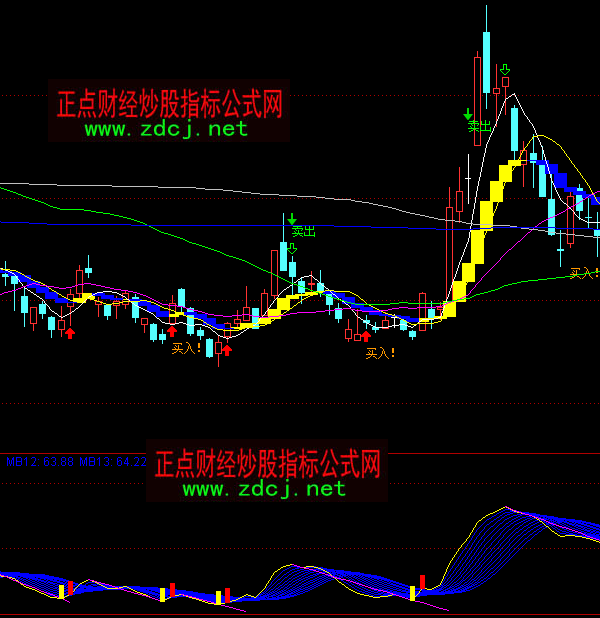 ͨ�_�Ųʎ��S�������I�cָ��(bi��o)��ʽ