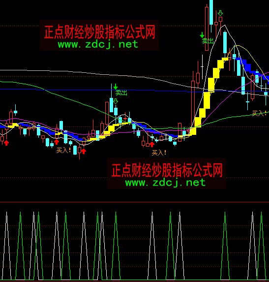 ͨ�_���¹�׃Ę�I�uָ�˹�ʽ