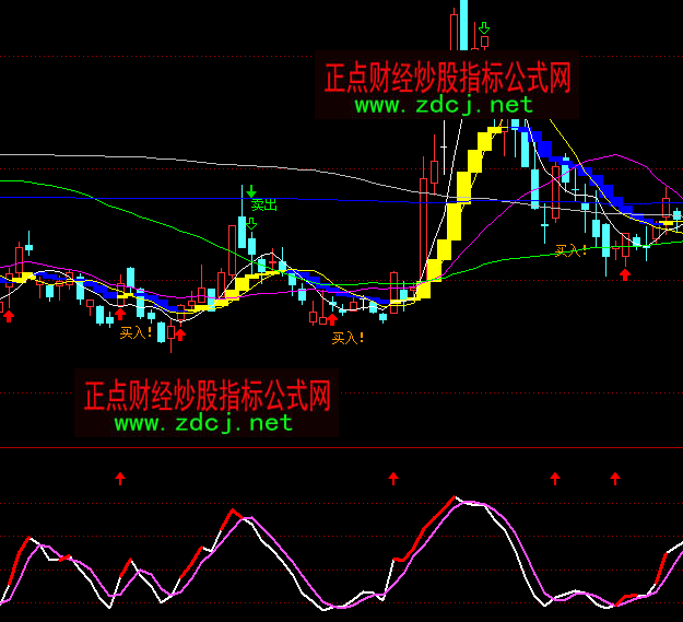 ͨ�_�ſ����𾀲����I�uָ�˹�ʽ