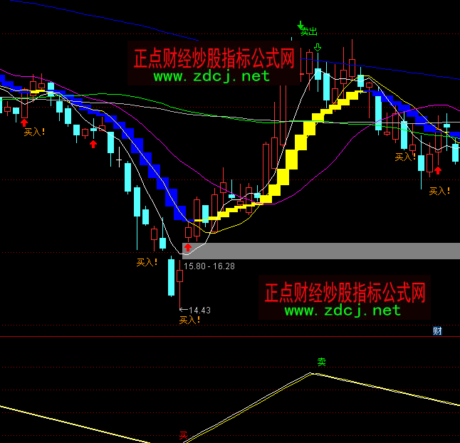 ͨ�_�Ź�ϲ�lؔ�I�uָ�˹�ʽ