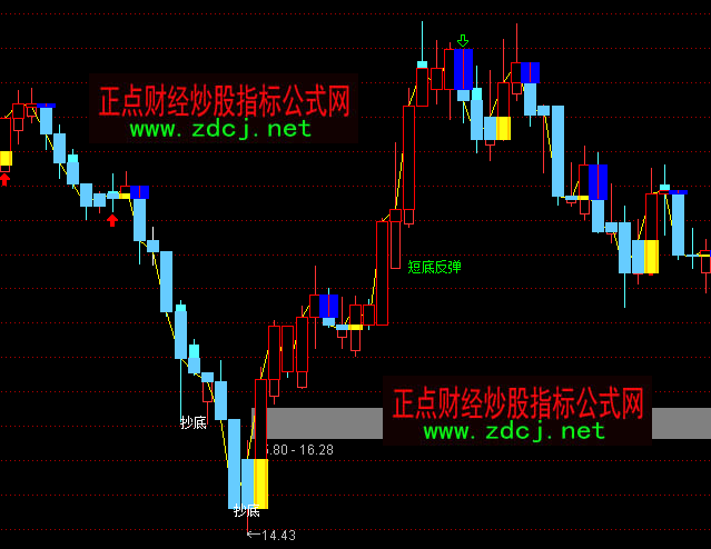 ͨ�_���SɫK�����Dָ�˹�ʽ