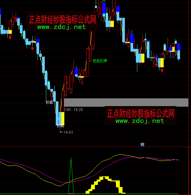 ͨ�_�Ŷ���u�cָ�˹�ʽ