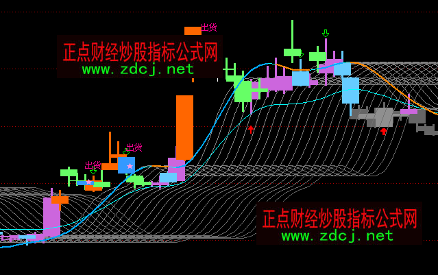 ͨ�_(d��)�Ųʎ�څ�����Dָ��(bi��o)��ʽ