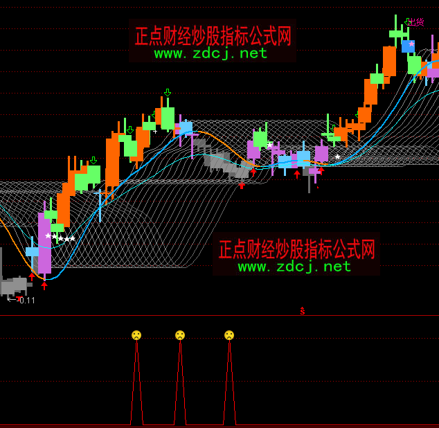 ͨ�_�ŵ��_�L��x���I��ָ�˹�ʽ