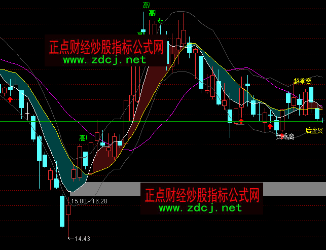 ͨ�_�ų����x�����I�u���Dָ�˹�ʽ