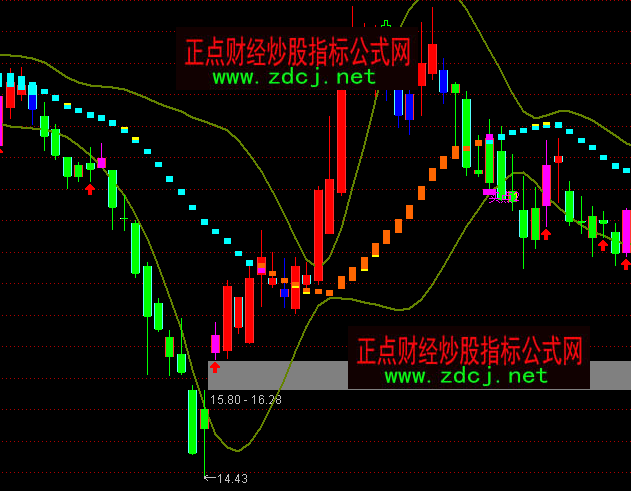 通達信另類布林BOLL買賣2主圖指標公式