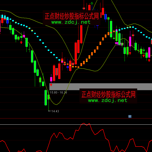 ͨ�_�ű��x���Iָ�˹�ʽ